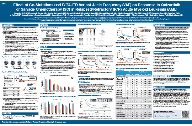AACR 2020 Poster: QuANTUM-R Biomarker Encore Poster